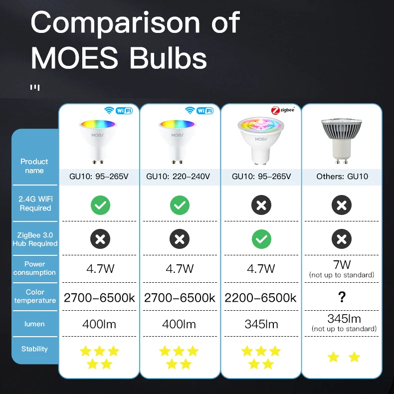 MOES Tuya ZigBee GU10 WIFI Thông Minh Bóng Đèn LED RGB C + W Trắng 5W Âm Trần Đèn Cuộc Sống Thông Minh Ứng Dụng điều Khiển Sáng Làm Việc Alexa/Google