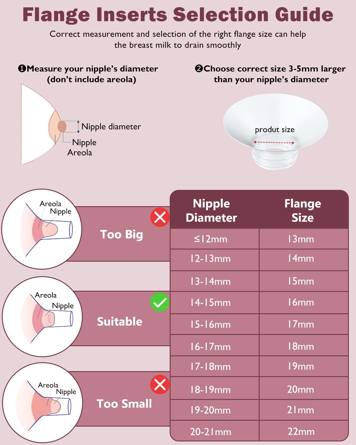 Inserção de flange compatível com Momcozy/Spectra/Medela/Elvie/NCVI/TSRETE/eufy/Lansinoh/XIMYRA Bomba tira leite 24mm escudos/flanges
