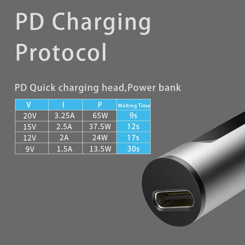 แบบพกพา T12 ไฟฟ้า PD 65W DC 72W CNC โลหะอุณหภูมิปรับบัดกรีเชื่อมสถานี Fast เครื่องทําความร้อน