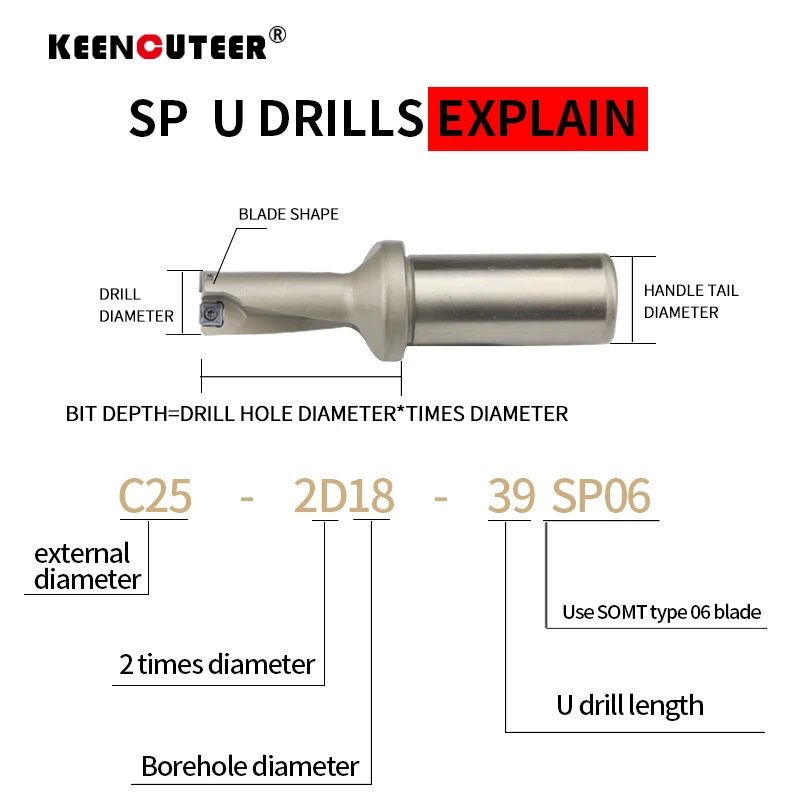 Dòng SP Khoan Cắn Lắp Được Mũi Khoan 11Mm-49Mm Độ Sâu 2D 3D 4D Indexable U Mũi Khoan CNC Cho SPMG Máy Móc Máy Tiện Nước
