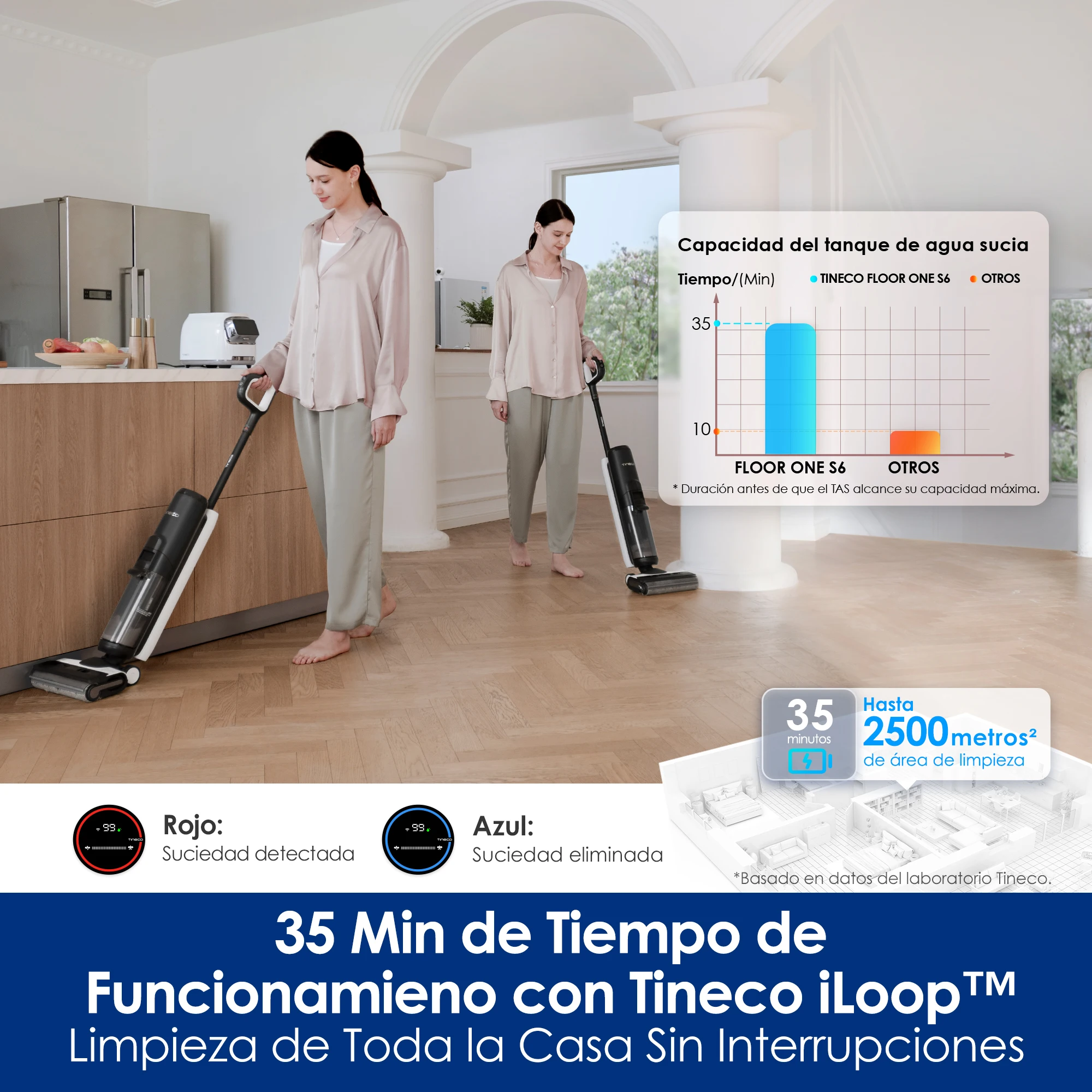 Tineco Floor One S6 – Lavadora de Pisos Inalámbrica Todo en Uno, Limpieza de Bordes de Doble Cara, Tiempo de Funcionamiento Largo, Ideal para Suciedad Pegajosa/Pelo de Mascotas, Autolimpieza
