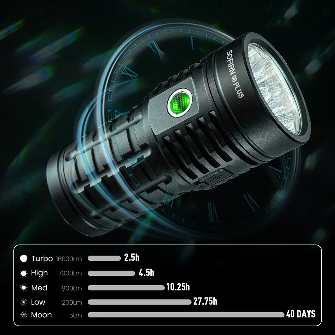 Sofirn Q8 Plus linterna LED súper potente 16000lm USB C recargable 21700 Anduril 2,0 antorcha XHP50B carga inversa