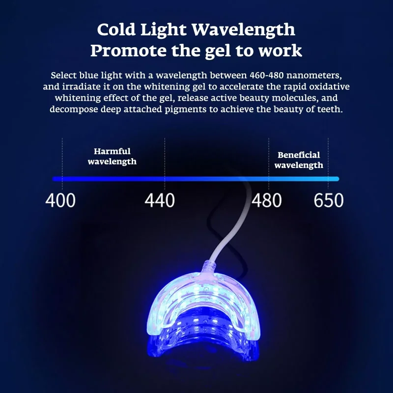ไฟฟอกสีฟัน LED 3 in 1 แบบพกพา ชาร์จผ่าน USB สำหรับใช้ที่บ้านและเดินทาง แสงสีฟ้าช่วยฟอกสีฟัน ทำความสะอาดและดูแลช่องปาก