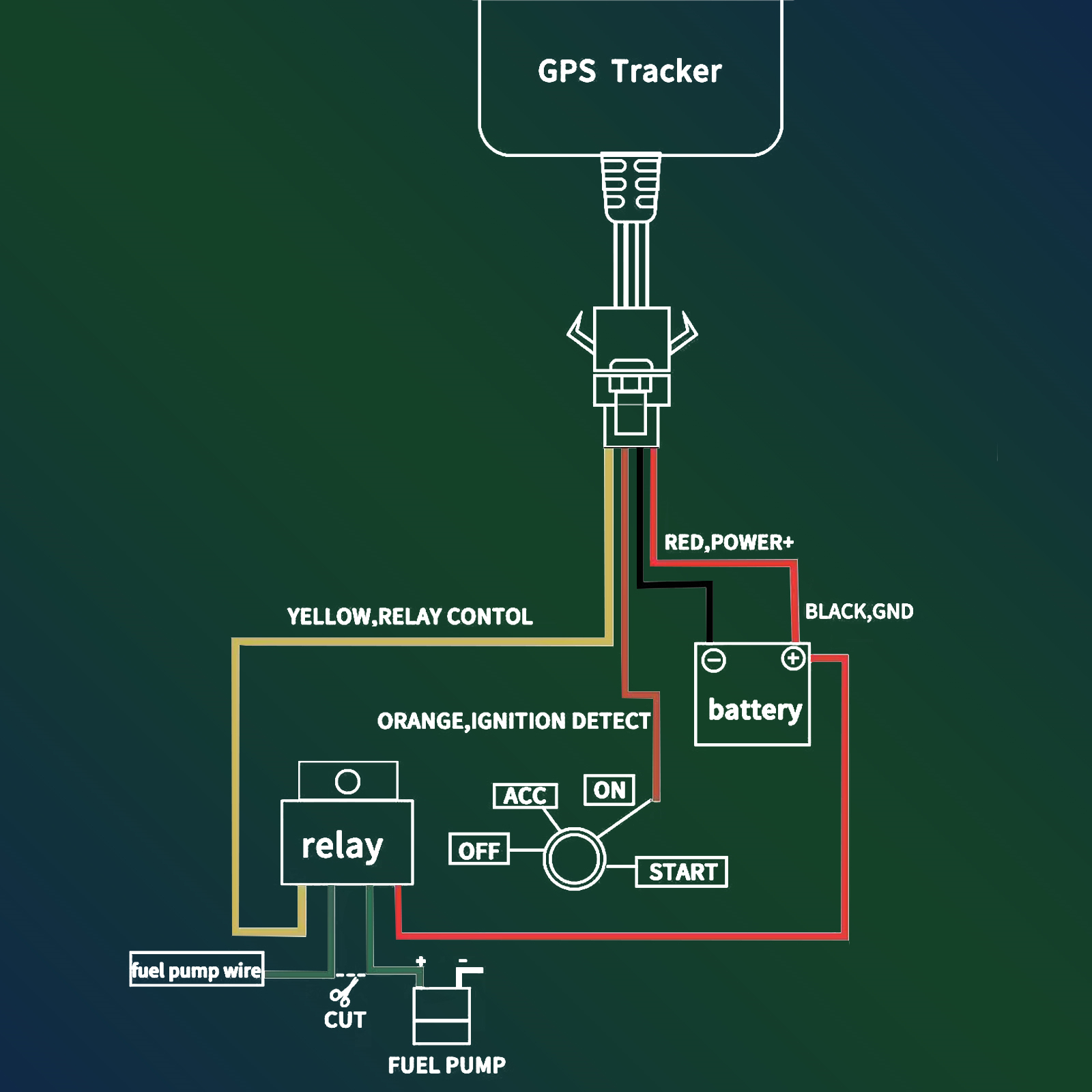 SinoTrack 4G + 2G GPS 트래커 ST-906L 4PIN 자동차 오토바이 차량 추적 장치 (오일 전원 무료 APP 차단 포함)