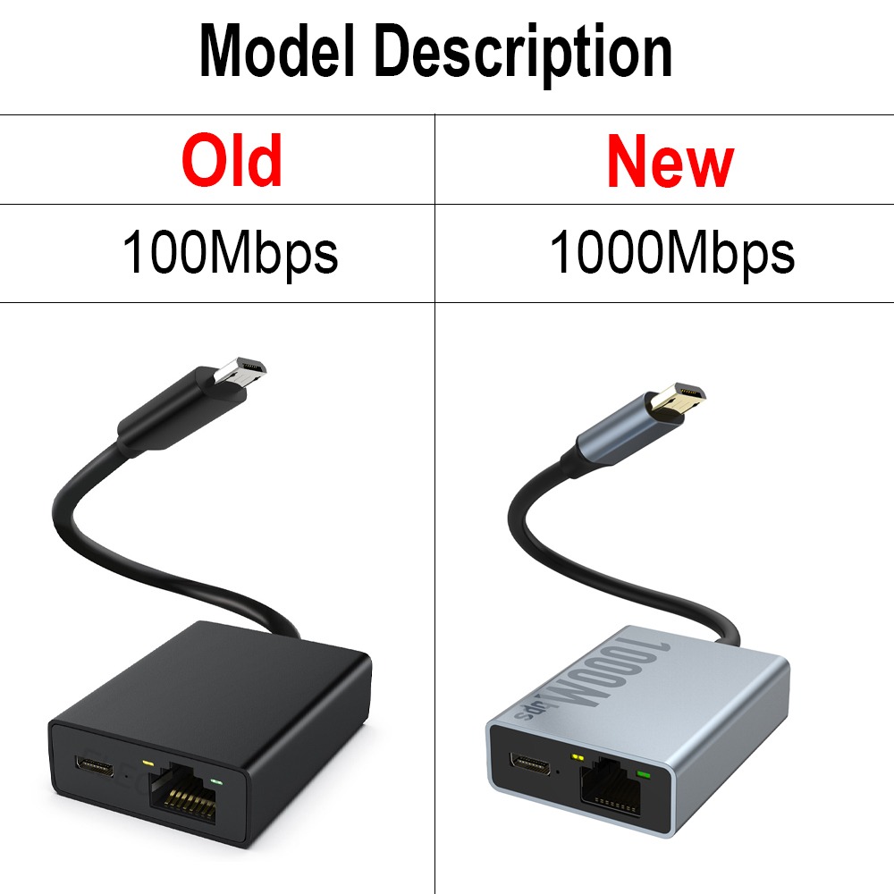 ELECTOP 1000Mbps Ethernet Adapter for Fire TV Stick Micro USB to RJ45 Ethernet Network Card for Compatible Fire TV Stick/4K Max