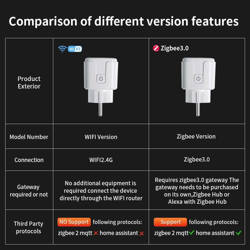 TNCE Tuya Wifi/Zigbee3.0 enchufe inteligente enchufe de la UE 16/20A Monitor de potencia Control remoto aplicación Smart Life Control remoto Alexa