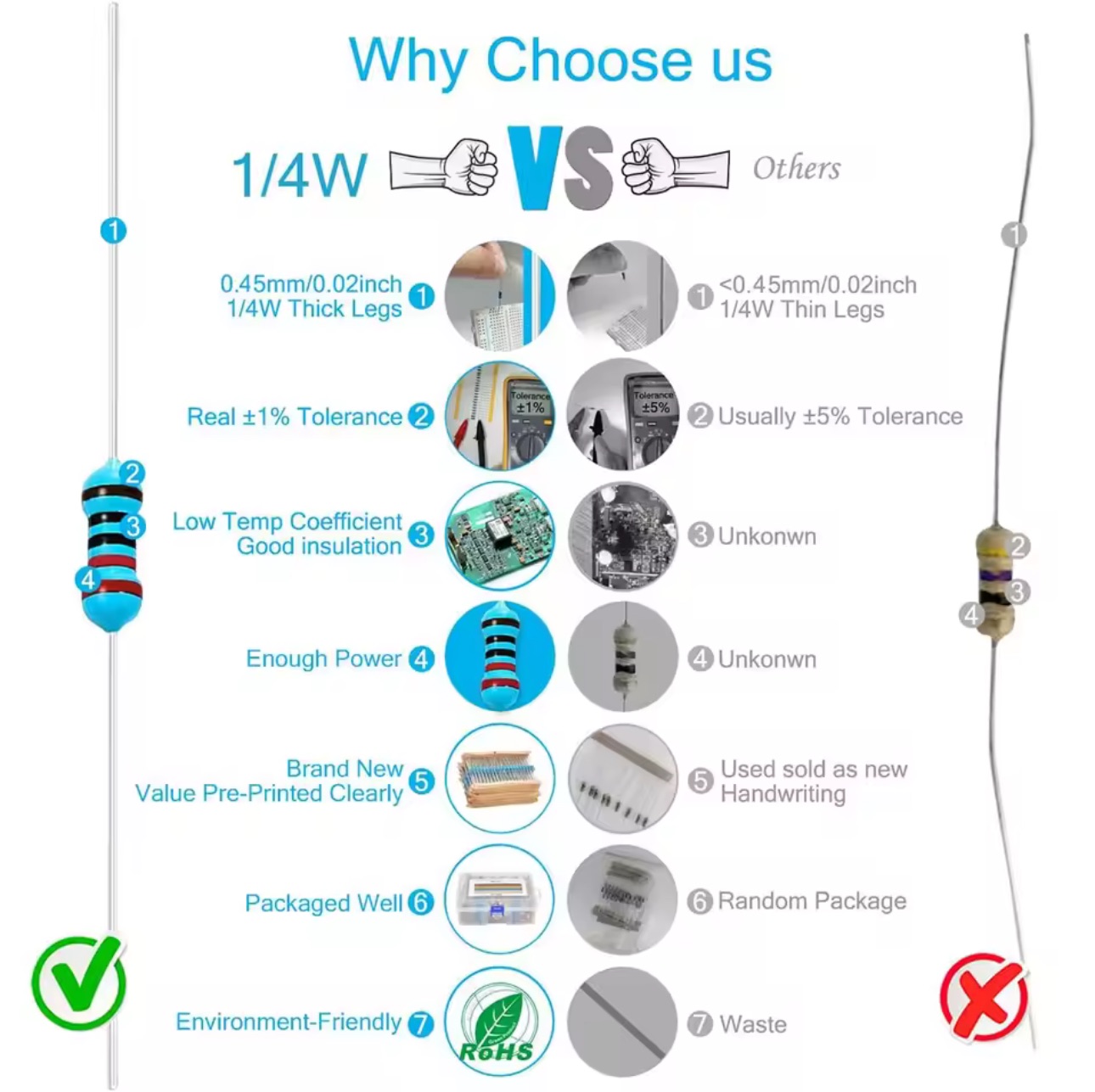 300 uds/600 Uds 1% juego de resistencias resistencia 1/4W Kit de resistencias de película metálica 10Ohm ~ 1M Ohm 30 valores Kit de componentes electrónicos