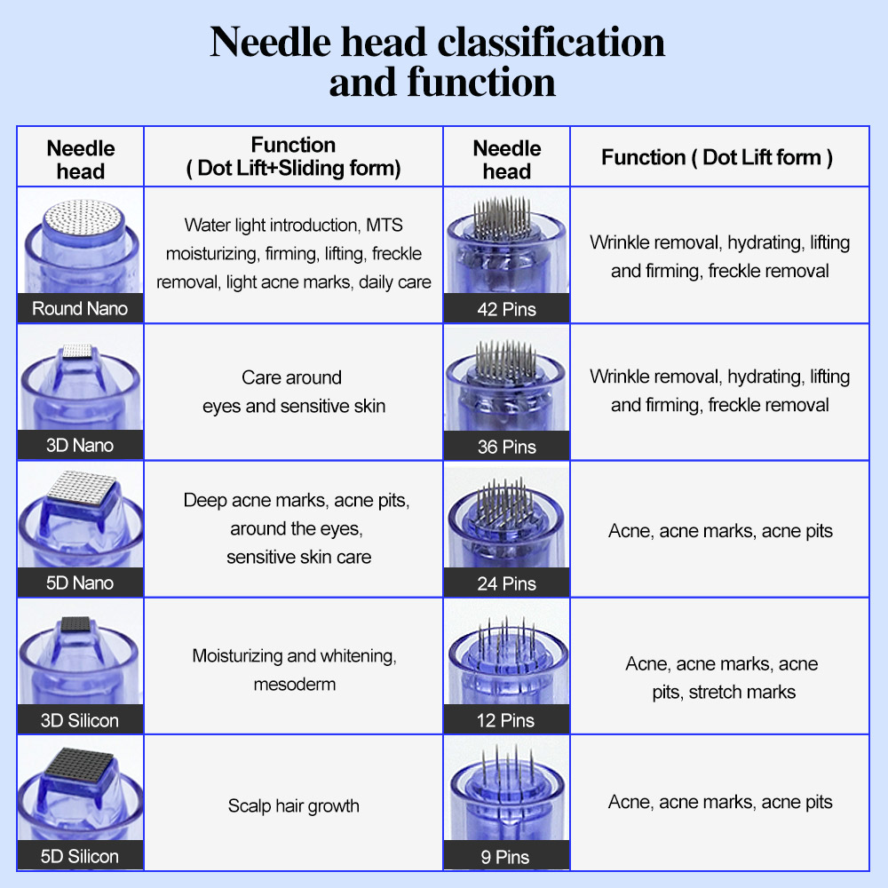 Hydra Meso Pen-Patronennadel, 9, 12, 36 42, runde 3D-5D-Mikronadel mit Spritze für Mesotherapie-Stift, Gesichts-Hydratations-Lifting