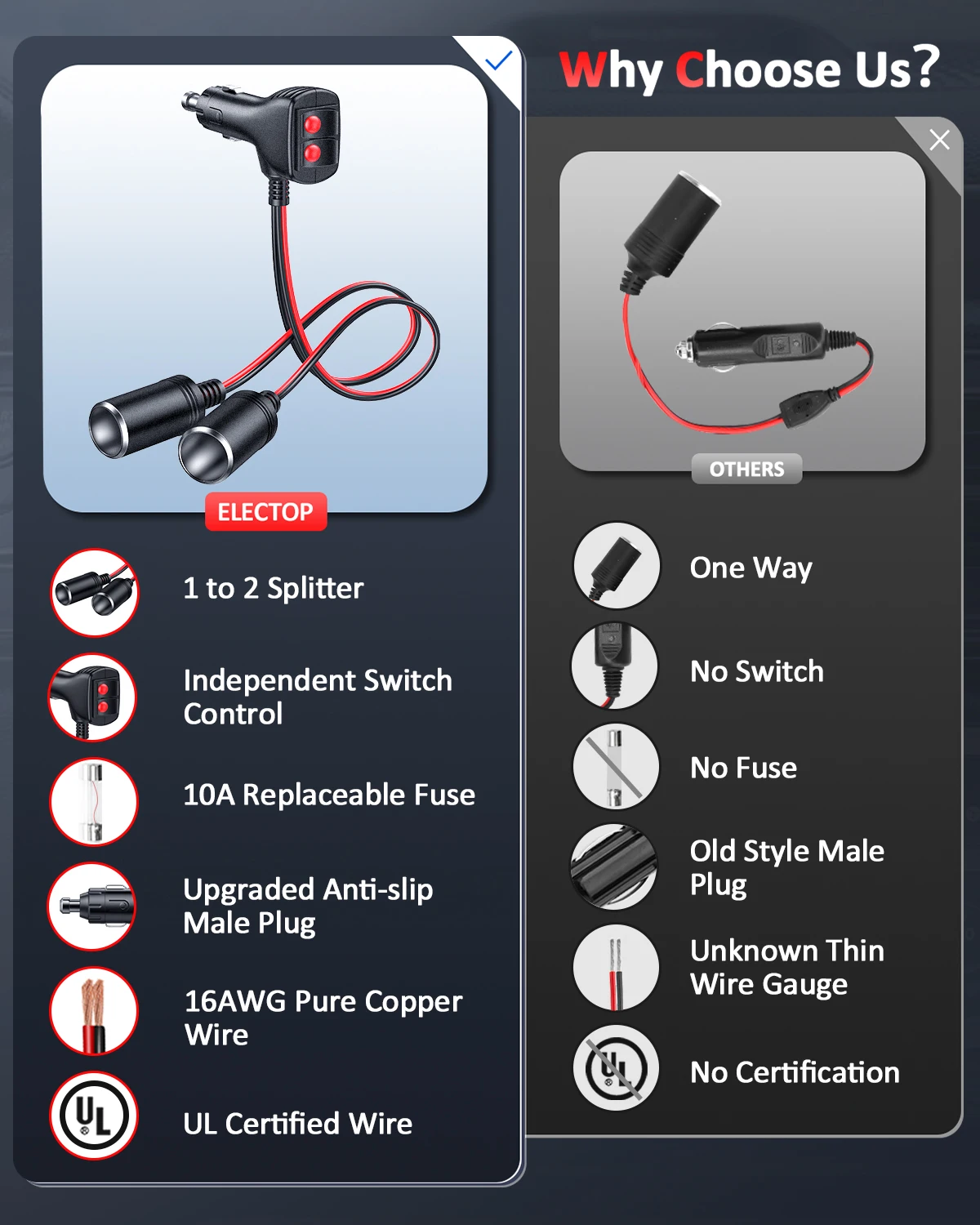 Extractme 1 to 2 Car Cigarette Lighter Splitter Adapter Power Charger Port 16AWG 12/24V Plug Socket 2-Way Splitter with 10A Fuse