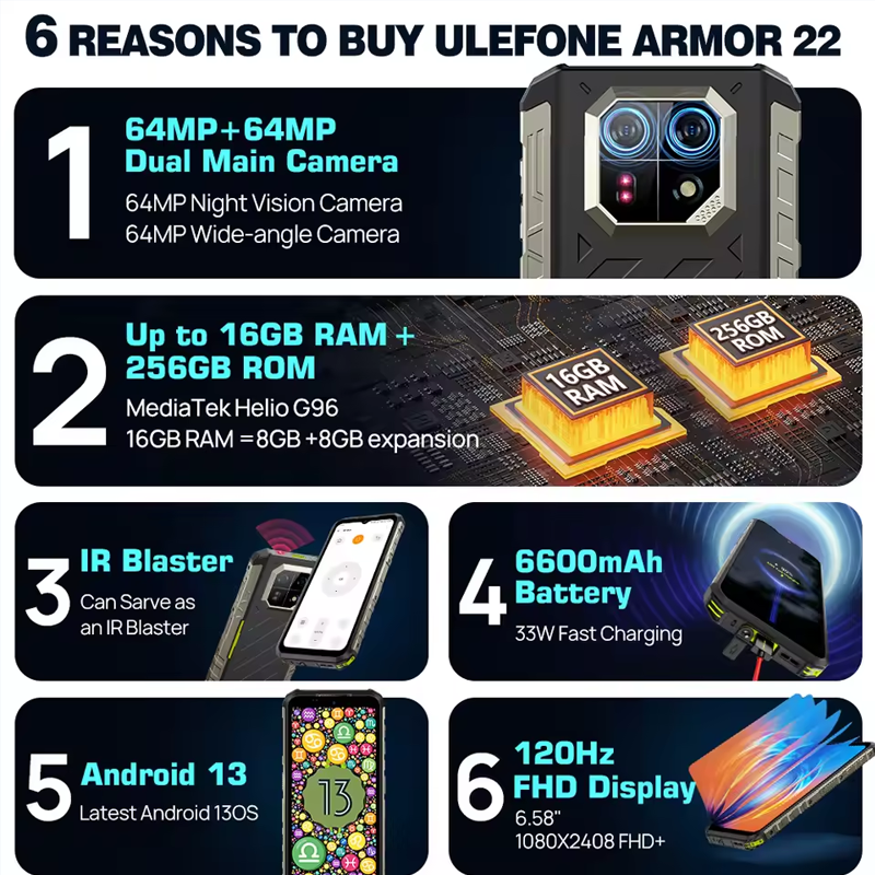 Ulefone Armor 22 Android 13,16GB (8 8GB RAM ),128GB/256GB ROM, 6.58 "120Hz ,6600mAh 33W,NFC,64MP Nacht kamera, globale Version