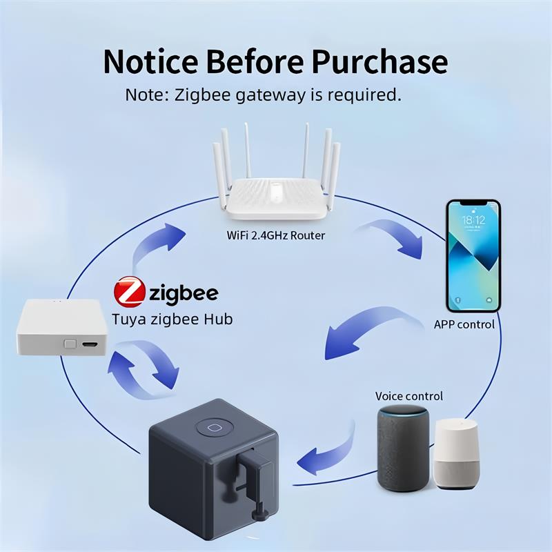 新しい Zigbee スマート フィンガーボット プラス スイッチ ボタン プッシャー タッチ アーム フィンガーボット Tuya スマート ライフ コントロール Alexa Google アリスと連携