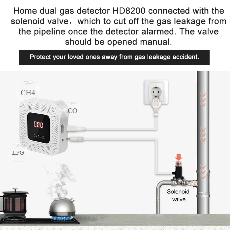 天然ガスおよび一酸化炭素検出器,hd8200,2 in 1,ガスソレノイドバルブ付きガス検出器,家庭,ホテル,RV,旅行