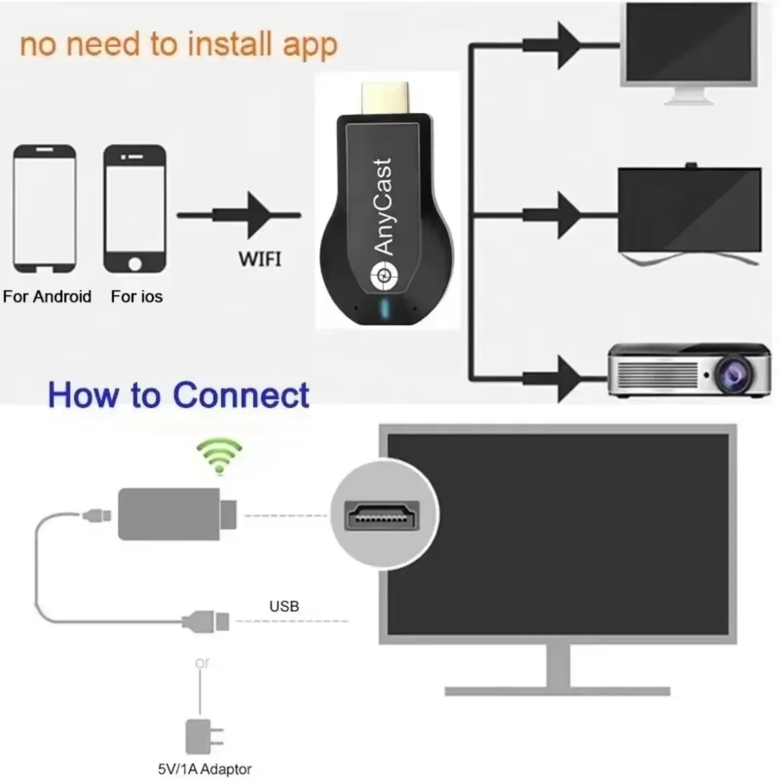 VIKEFON 4K 1080P M2 Plus Wireless WiFi Display HDMI-Kompatibel TV Dongle Empfänger für DLNA Airplay Miracast für AnyCast für IOS