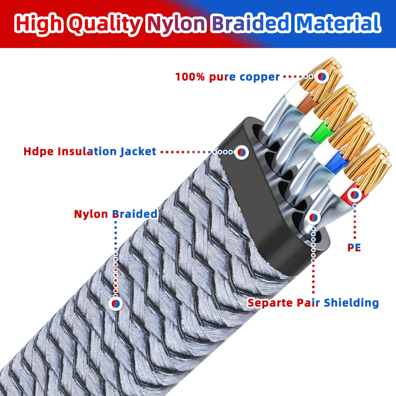 CAT8 Ethernet Cable 40Gbps 2000NHz Nylon Braided Flat RJ45 Network Lan Patch Cord for Laptops PS5 Router Internet Cable Cat 8