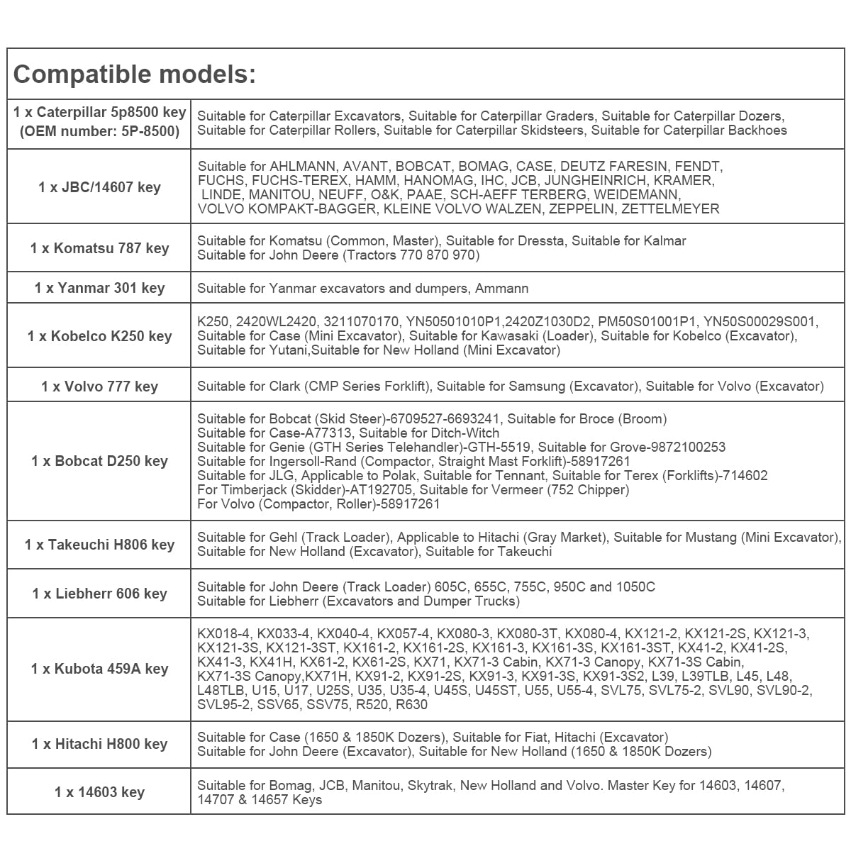 12 キー重機建設点火キー用キャタピラー Jcb ヤンマーコベルコボルボボブキャット日立小松掘削機