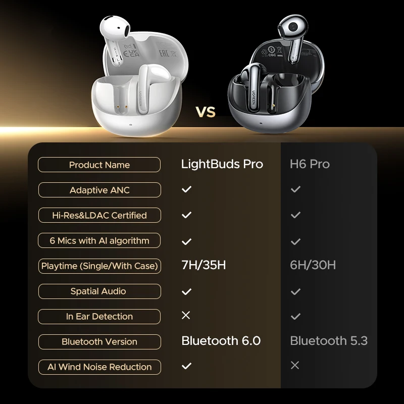 UGREEN Auriculares inalámbricos Bluetooth Semi-abiertos ANC Adapativos Auriculares con cancelación activa de ruido LDAC Auriculares de audio de alta resolución