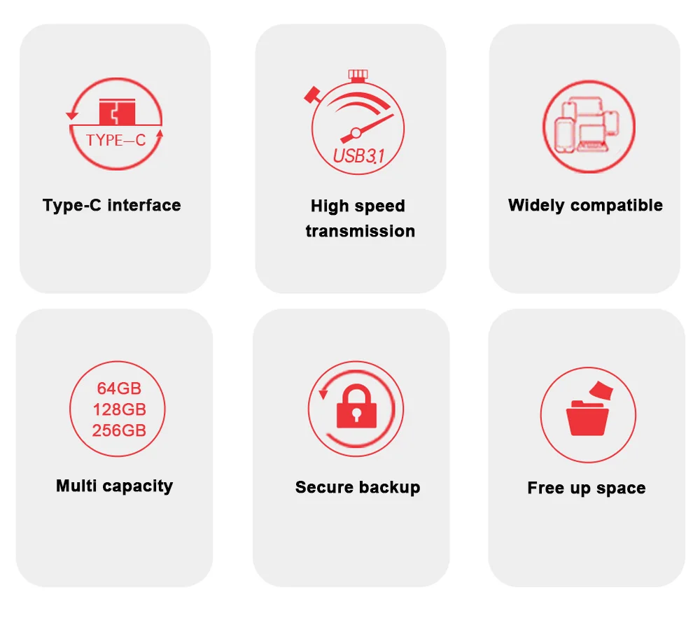 SanDisk Ultra Dual Drive USB Type-C 256GB U Disk USB Flash Drive 64GB OTG 128GB USB 3.1 Pendrive Usb Stick For Phone/Tablets/PC