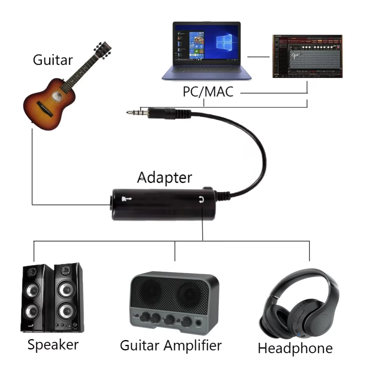 Miwayer กีตาร์ Interface Converter สําหรับโทรศัพท์กีตาร์อินเทอร์เฟซเสียงกีตาร์ Line Converter อุปกรณ์กีตาร์