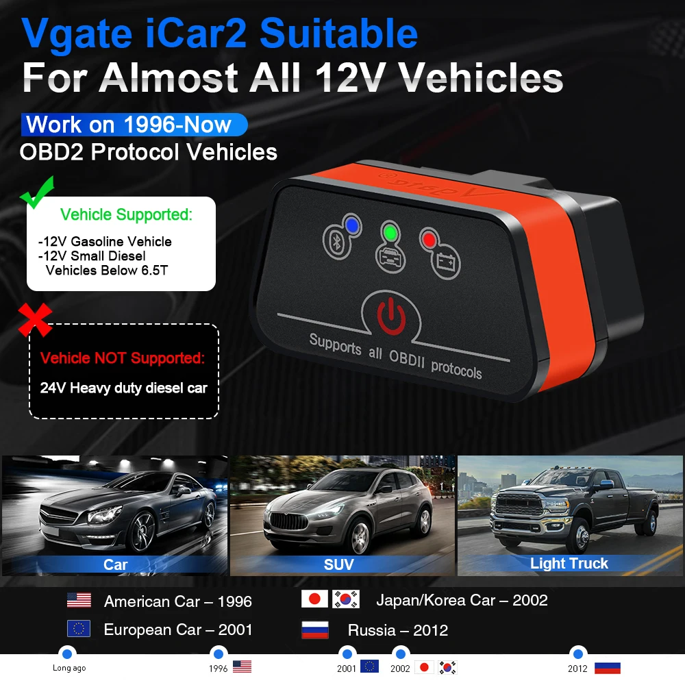 Vgate iCar2 Diagnóstico de carro OBD OBD2 ELM327 Wifi Scanner Ferramenta automática Cabo de extensão Bluetooth iCar 2 v2.2 leitor de código PK olmo V1 5