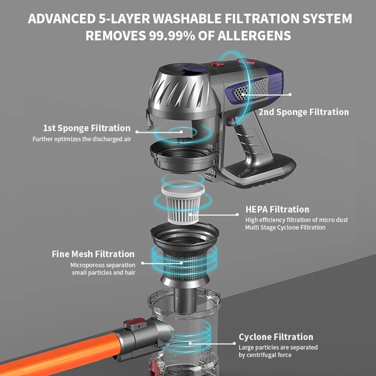 150W Brushless Motor 11KPA Suction Power Cordless Vacuum Cleaner Handheld smart Home appliance Removable Battery Dust Cup