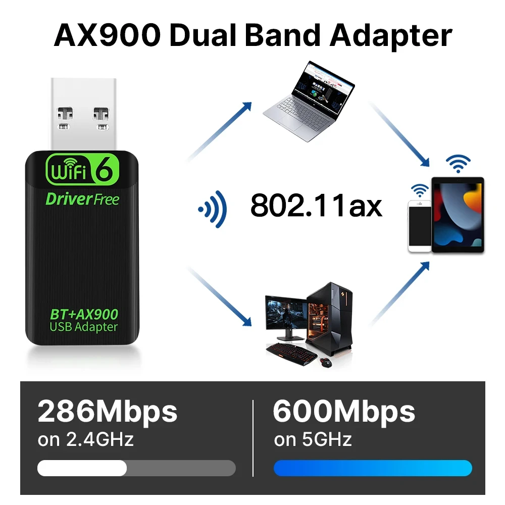 AX900 WiFi6 USB Adapter Bluetooth 5.4 Dual Band 2.4G & 5GHz 2in1 USB Draadloos Netwerk Wlan Ontvanger DRIVER GRATIS Win10