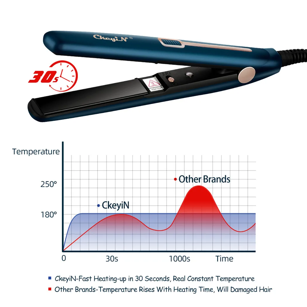 CkeyiN Mini-Haarglätteisen, 2-in-1-Haarglätter und Lockenwickler, tragbares Glätteisen, konstante Temperatur