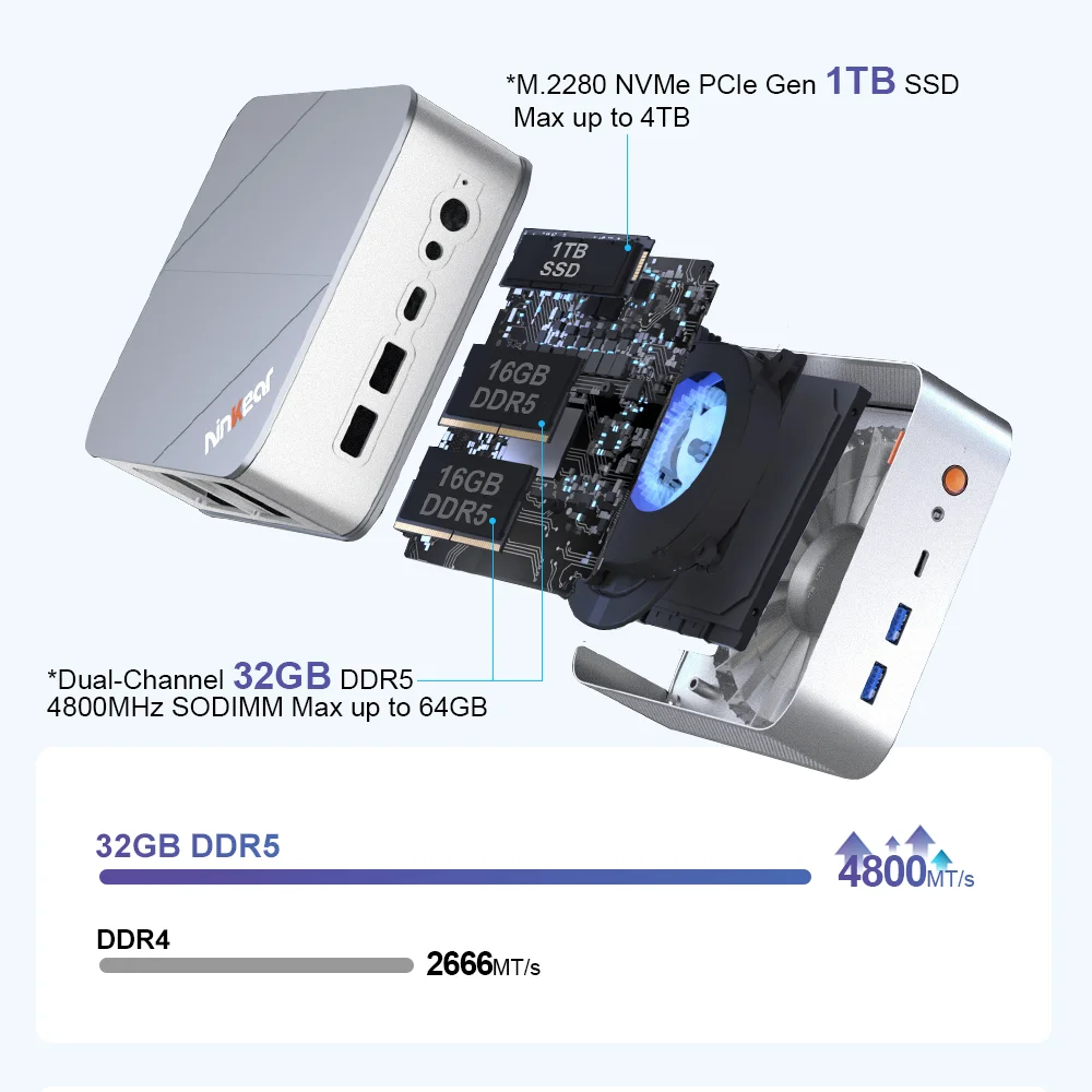 Ninkear M8 MINI PC AMD Ryzen ™   7 8745HS Mini-computers 32 GB DDR5 1 TB SSD WiFi6 BT5.2 Windows 11 Smart Fan Actieve koeling