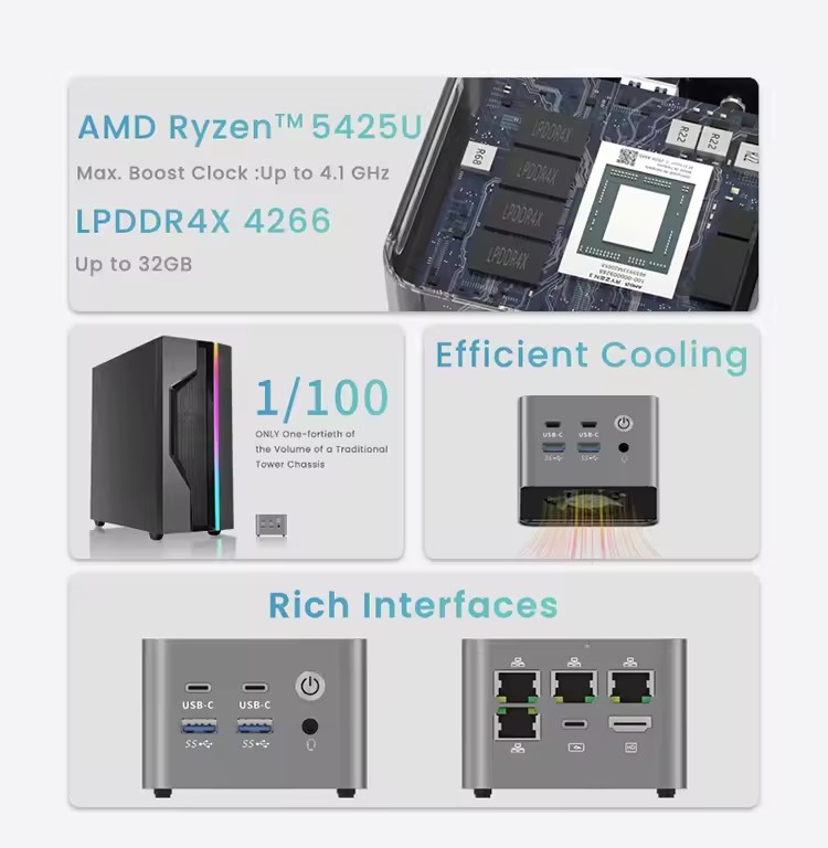 Topton Super Mini Firewall PC M1 AMD Ryzen 3 5425U 4x2,5G LAN i226-V 8 GB LPDDR4 Pocket Mini Gaming Computer Proxmox pfSense ESXi