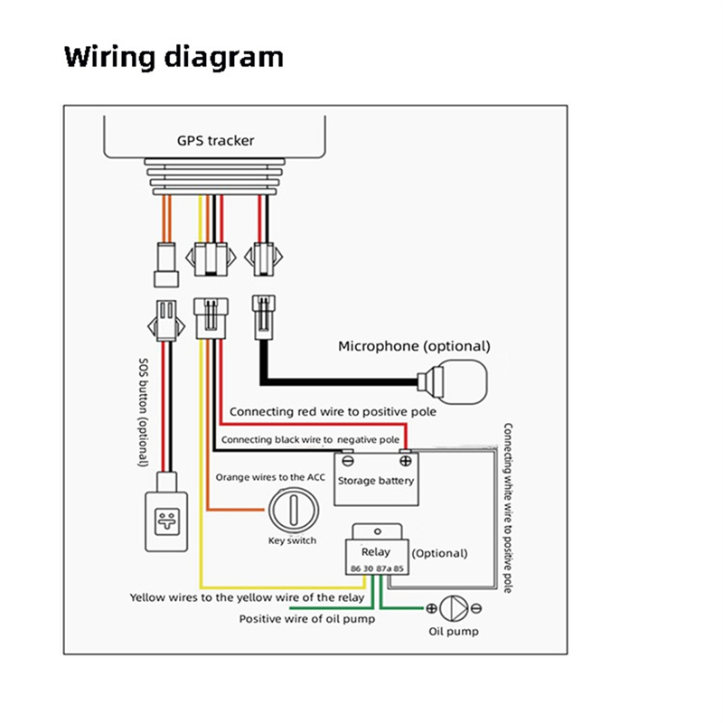 BABQ 4G voiture GPS Tracker localisateur Anti-perte en temps réel positionneur avec alarme SOS d'urgence télécommande vélo moto(C)