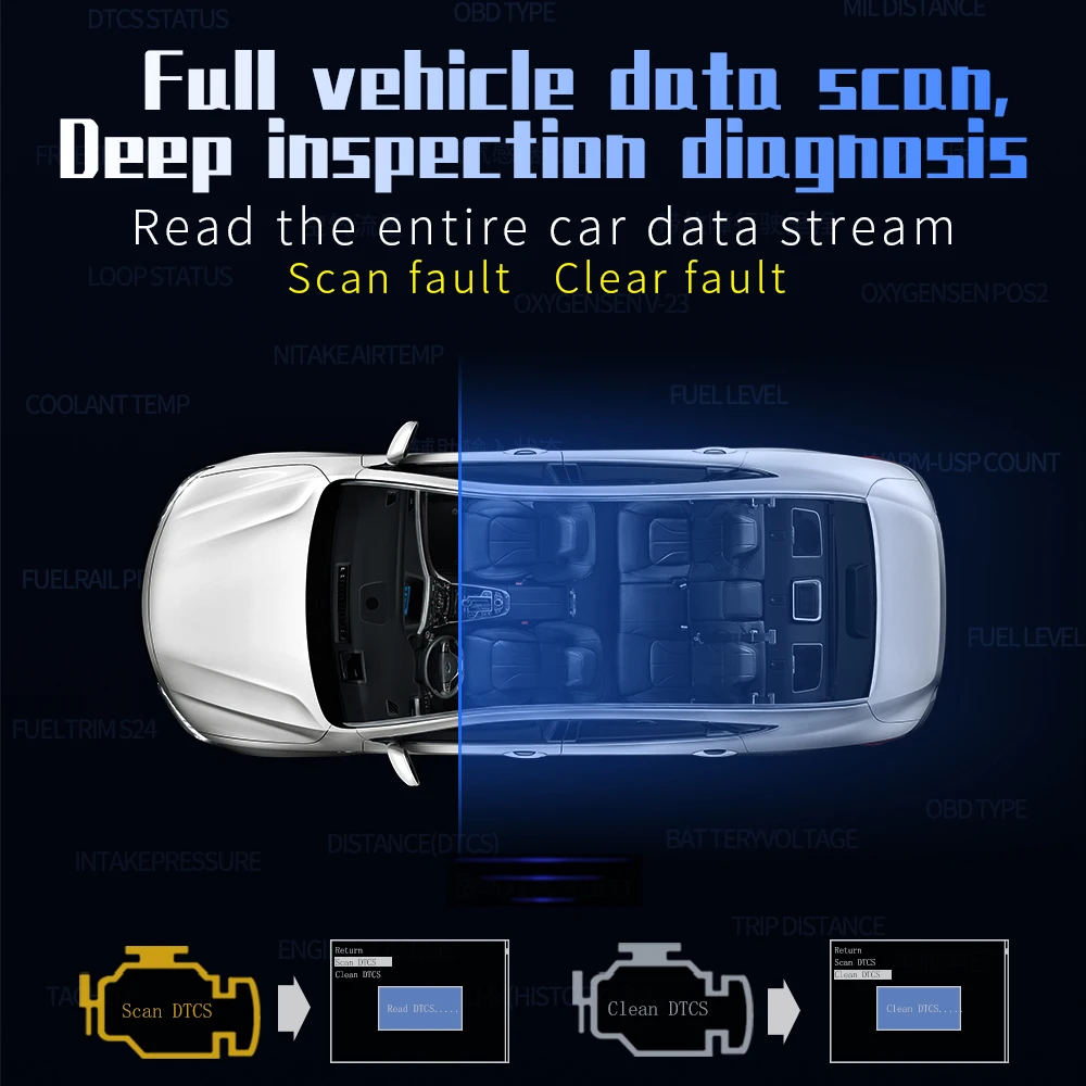 P10 Auto Digitale OBD2 Ingebouwde Diagnostische Head-up Display Rijcomputer Kilometerstand Snelheidsmeter Temperatuurmeter