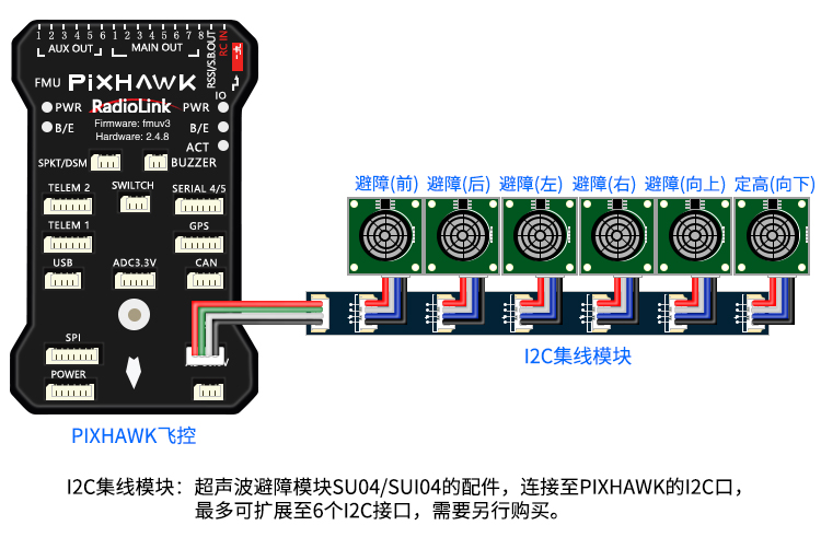 Rádio pixhawk/pix 2.4.8 painel de sistema controlador multi-eixo uav asa fixa helicóptero veículo navio gnss