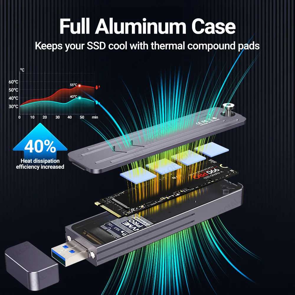 JEYI Caja NVMe M.2 de conexión directa, enchufe USB-A USB 3,2 10Gbps en línea de aluminio 2242 2280 SSD con funda protectora magnética