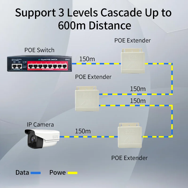 Extensor POE impermeable de 2 puertos STEAMEMO, repetidor POE de 100Mbps, estándar IEEE802.3AF/AT para cámara POE, interruptor POE inverso