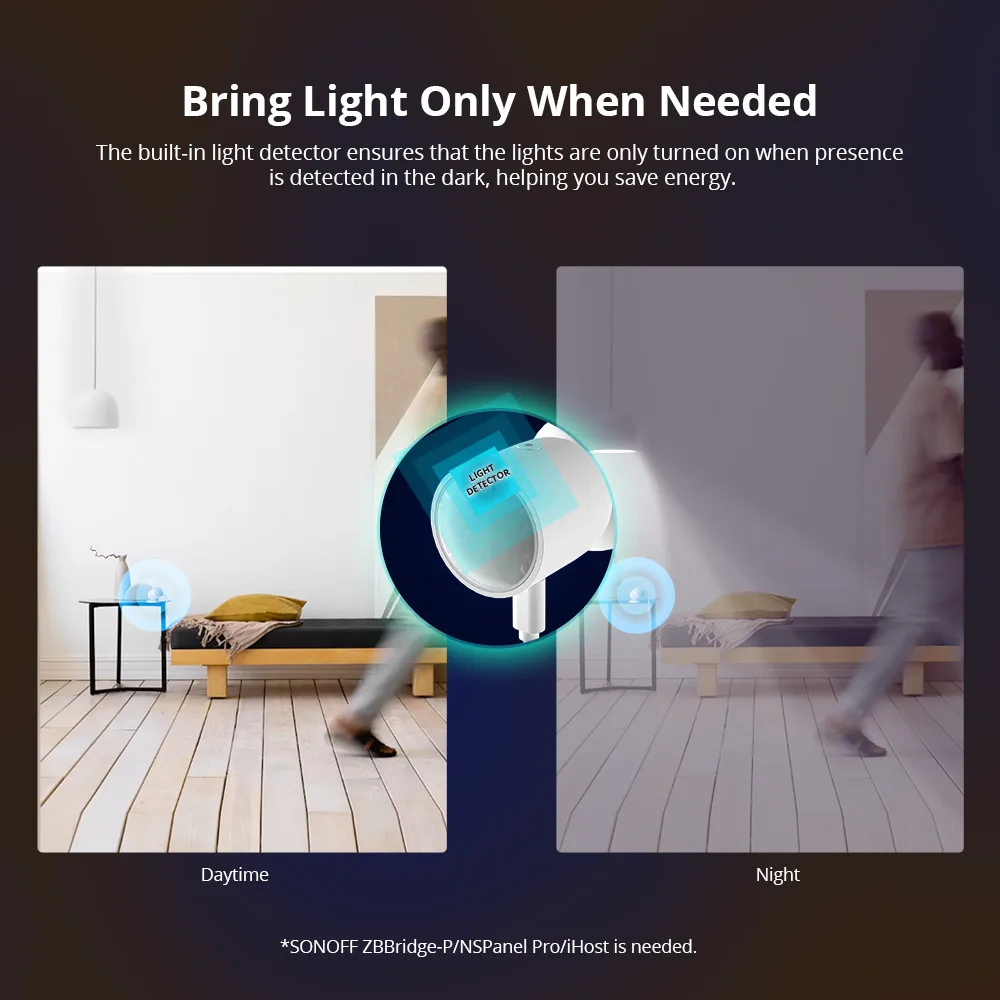 SONOFF SNZB-06P Zigbee Human Presence Sensor 5.8GHz Microwave Radar Smart Home Works with Alexa Google Home IHost ZB Bridge-P