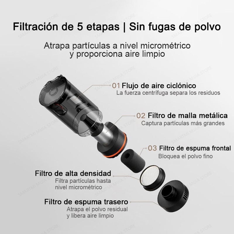 XIAOMI MIJIA-aspiradora de coche con succión de 21kPa, carga rápida tipo C, vaso para polvo de 150mL, para aspiradoras inalámbricas domésticas, batería de 2400mAh