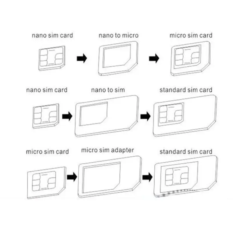 การ์ด NanoSIM เป็นตัวแปลงอะแดปเตอร์มาตรฐาน Micro สำหรับอะแดปเตอร์ซิมการ์ดโทรศัพท์