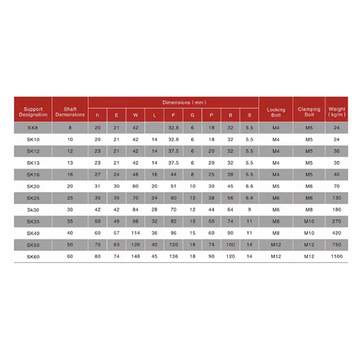 BABQ 2 ชิ้น Linear Motion Rail Clamping Rod Rail Guide สนับสนุนเพลาวงเล็บข้อต่อ Mount SK12 12 มิลลิเมตร