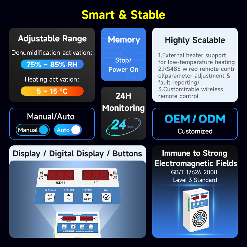 ENMG DIN35MM промышленный осушитель шкафа EAD-2015 интеллектуальный осушитель EAD-2030 точечный EAD-2060 24H выборка в реальном времени270V
