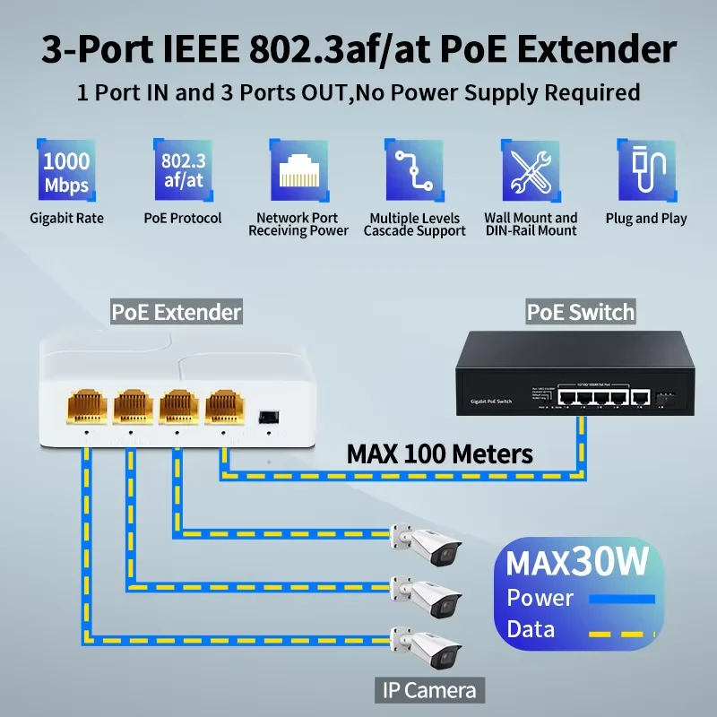 Extensor poe de 4 portas, repetidor gigabit, 100/1000mbps, placa de rede externa, ip55 vlan 44-57v para câmera poe, wierless ap
