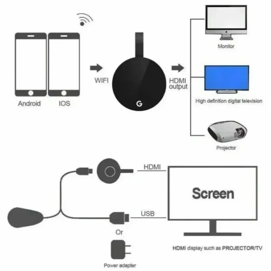 Chromecast Google inalámbrico WiFi Mirascreen Compatible con HDMI pantalla HD Dongle medios transmisión vídeo tv hogar inteligente para ios/Android