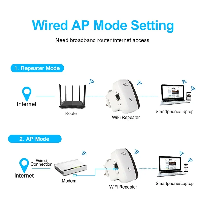 Enchufe UE/EE. UU., repetidor WIFI inalámbrico de 300Mbps, enrutador 2,4G, extensor de rango Wifi, amplificador de señal Wi-Fi, adaptador de tarjeta de red 802.11N
