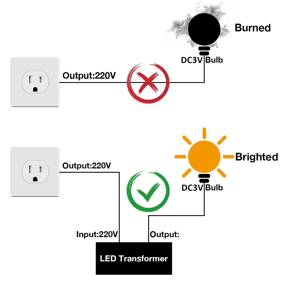 Kunststoff G40 DC3V Ersatzlampen für Solar-Lichterketten E12-Schraubfassungen Bruchsichere dekorative LED-Lampe RV Camper-Beleuchtung