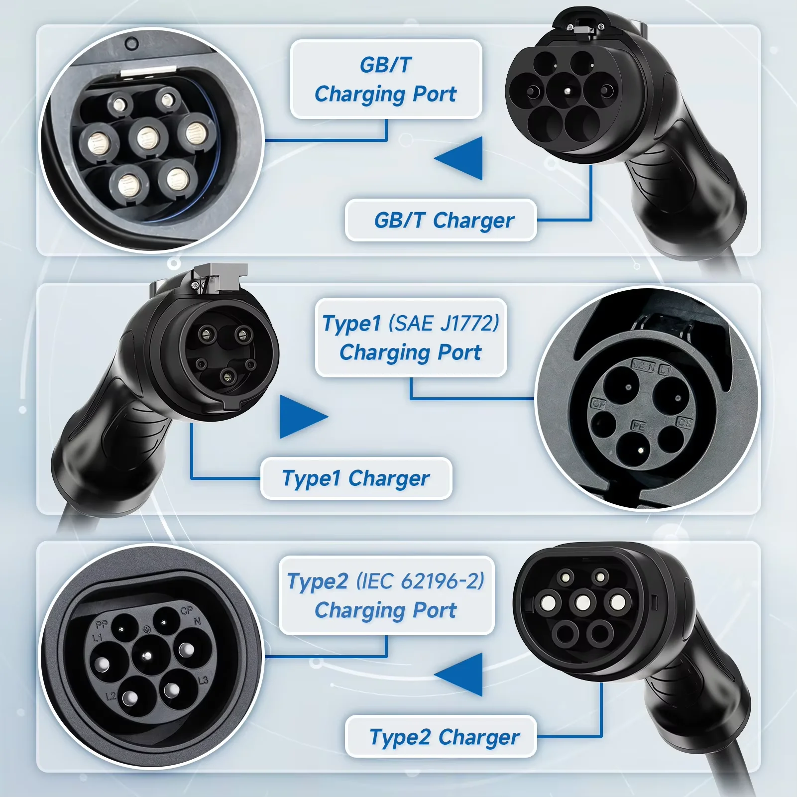 AFYEEV 3600W Portable Type 2 IEC62196-2 EV Charger Type1 SAE J1772 Electric Car Charger EU Plug WiFi Bluetooth APP Control