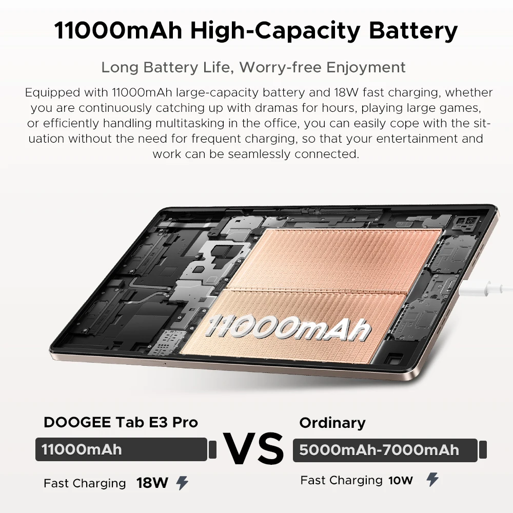 【Marke+】Doogee Tab E3 Pro 2-in-1-Tablet-PC 13" Android 15 Gemini Ai 32 GB RAM (8+24) 256 GB 11000 mAh Akku Helio G100 Octa
