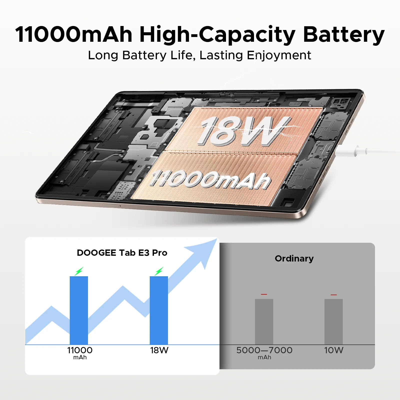 Doogee Tab E3 Pro 2-in-1-Tablet-PC 13 Zoll Android 15 Gemini Ai 32 GB Ram (8 + 24) 256 GB 11000 mAh Akku Helio G100 Octa Core Tablet-PC