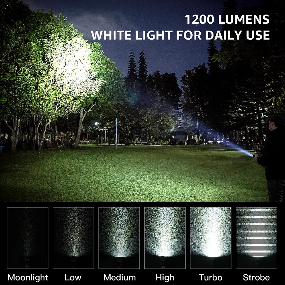 New Sofirn SR20 MINI 1200lm Flashlight 18350 USB C IP68 Waterproof with Red LED Key Light for Camping Emergency Situations