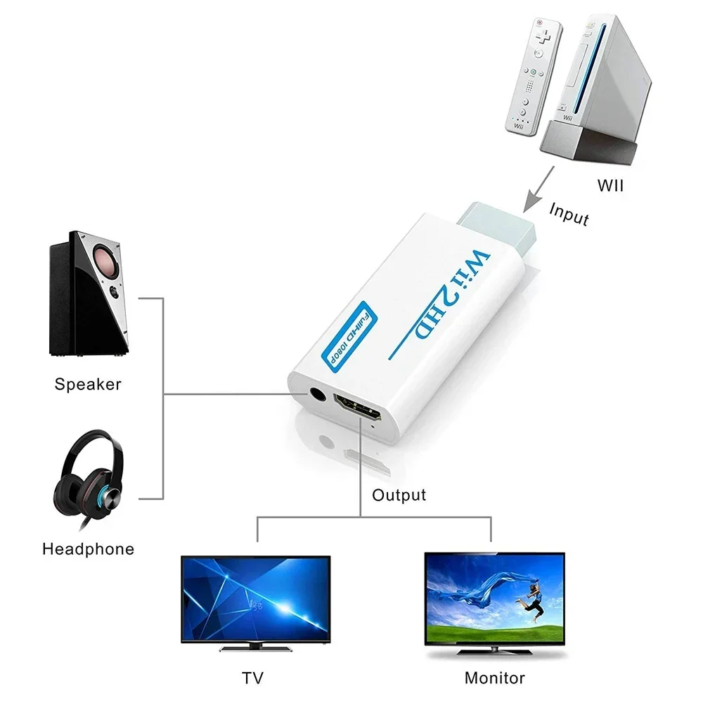 Adattatore convertitore compatibile Wii a HDMI Full HD 1080P Convertitore compatibile Wii2HDMI Audio da 3,5 mm per display monitor HDTV PC
