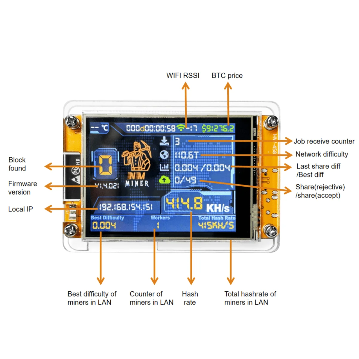 NMMiner NerdMiner V2 Hashrate Lucky Miner ESP32 2.8 polegadas Smart Display Crypto Solo Lottery 960KH/s Bitcoin ESP32-2432S028R DROOM