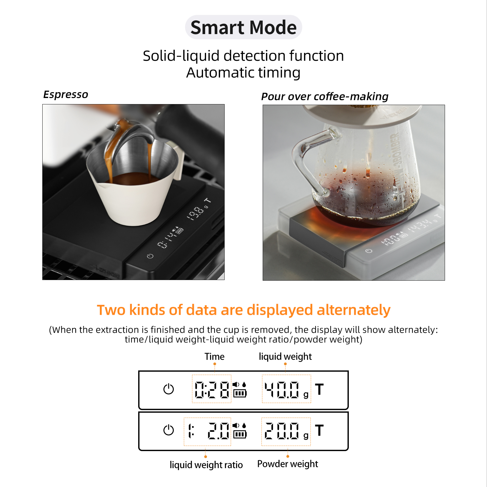 Báscula Digital para café de cocina de MHW-3BOMBER, báscula electrónica para Espresso recargable cíclica de alta precisión, accesorios para Barista en el hogar