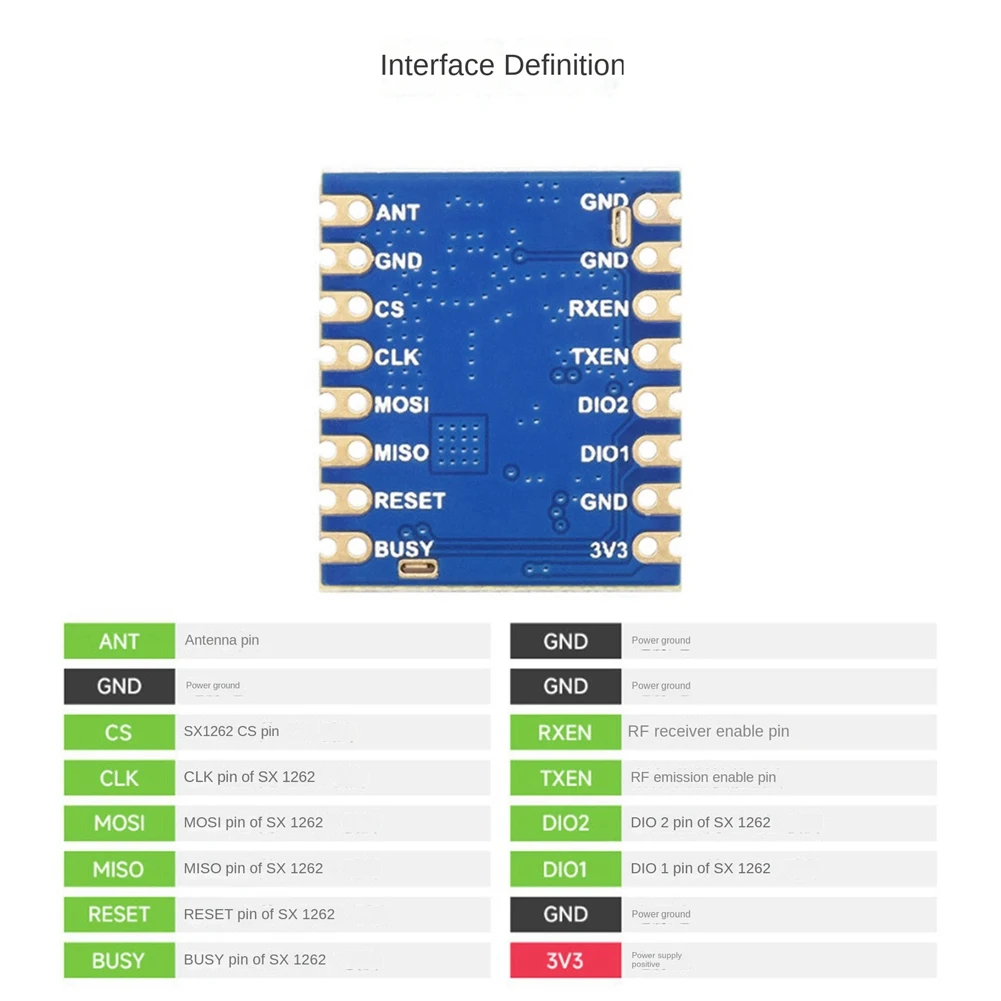 Waveshare Core1262-HF LoRa Module Remote Communication SX1262 Anti-Interference LoRa Chip Module for Sub GHz HF Band